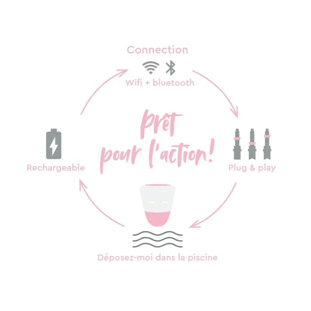 Analyseur D'Eau Connecté - BWT ICO Station Chlore 4 Analyseur D'Eau Connecté - BWT ICO Station Chlore – Image 4